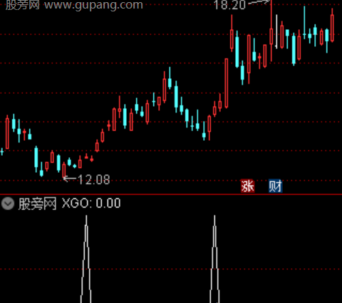 通达信底部岛型反转选股指标公式