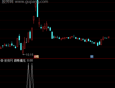 通达信薛斯擒龙选股指标公式