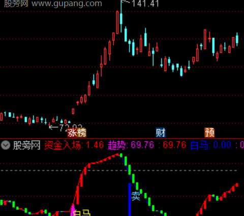 通达信多方炮加强版指标公式