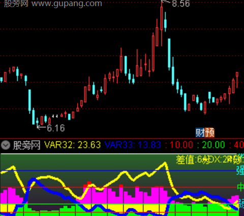 通达信沪深京总额指标公式