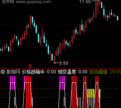 通达信多维共振变盘指标公式