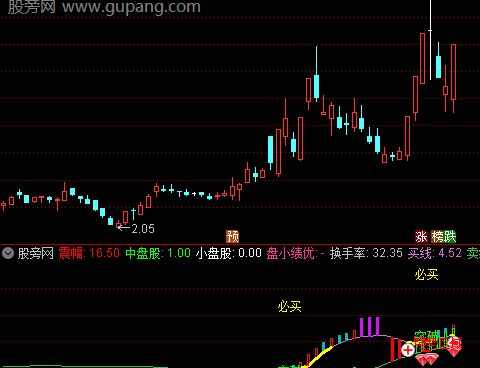 通达信庄家克星指标公式