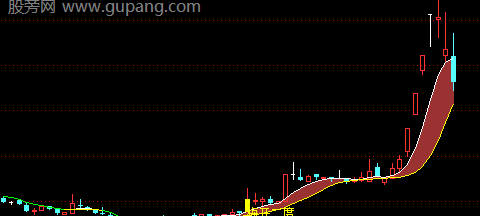 通达信梅开二度主图指标公式