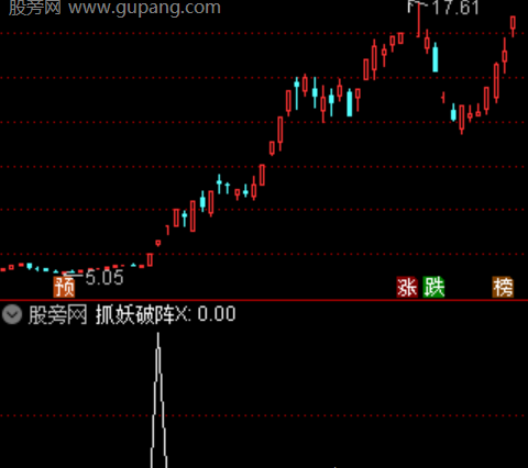 通达信筹码进入选股指标公式