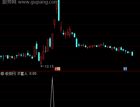 通达信不套人飞鱼选股指标公式
