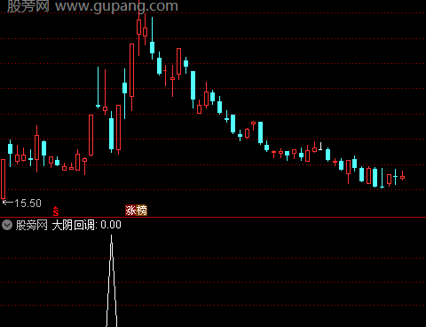 通达信大阴回调选股指标公式