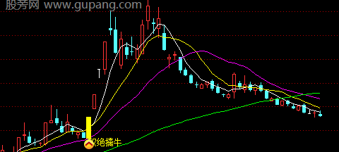 通达信双绝擒牛主图指标公式