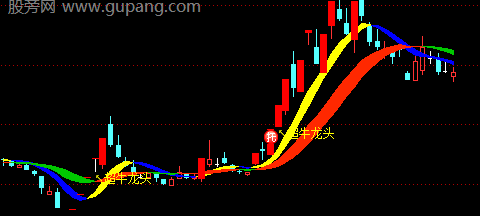 通达信超牛龙头主图指标公式