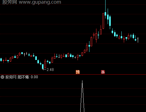 通达信阳不悔选股指标公式