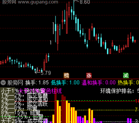 通达信波动率周期主图指标公式