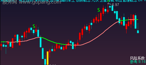 通达信风险系数参考主图指标公式