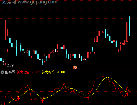 通达信美女动能指标公式