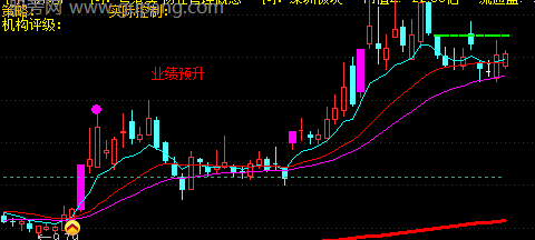 通达信跟庄擒龙主图指标公式