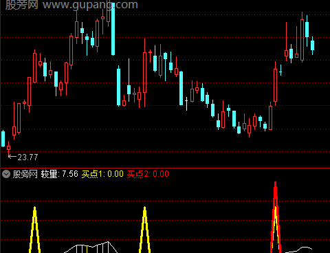 通达信苍龙主升买点指标公式