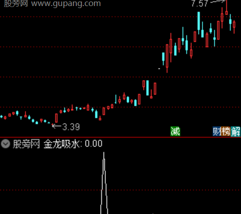 通达信强势封板选股指标公式