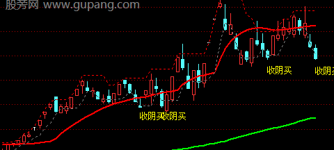 通达信牛熊平衡线主图指标公式