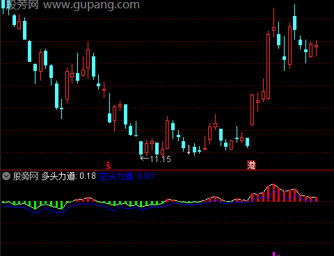 通达信艾达透视指标公式