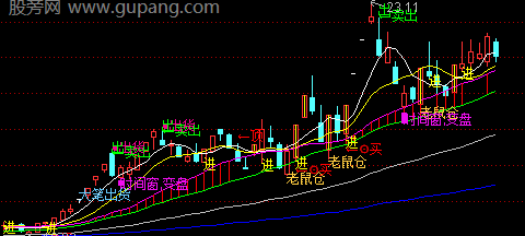 通达信完整解盘主图指标公式