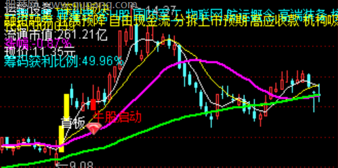 通达信真实突破指标公式