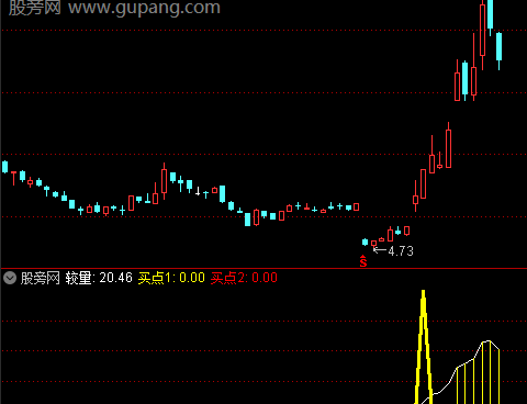 通达信苍龙主升指标公式