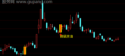 通达信脚底抹油主图指标公式