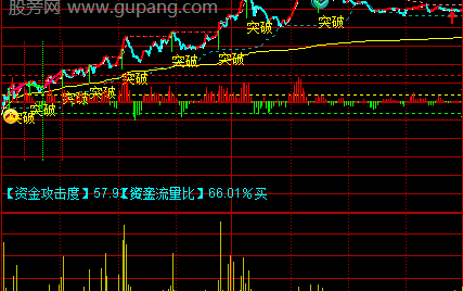 通达信操盘三线分时主图指标公式