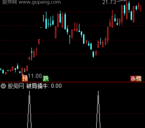 通达信连板节奏选股指标公式