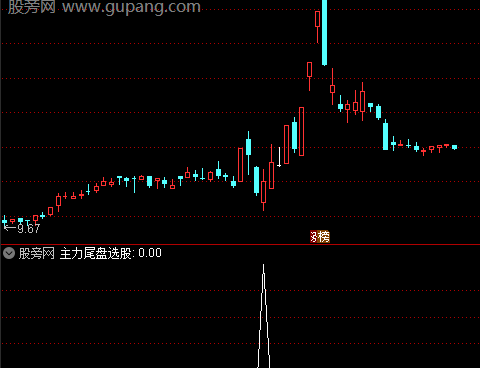 通达信主力尾盘选股指标公式