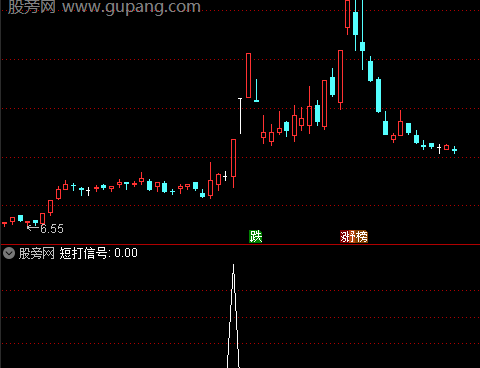 通达信短打信号选股指标公式