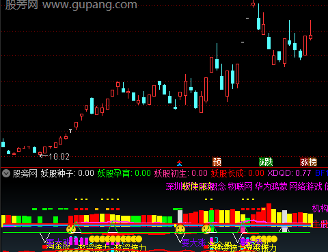 通达信大盘游资接力指标公式
