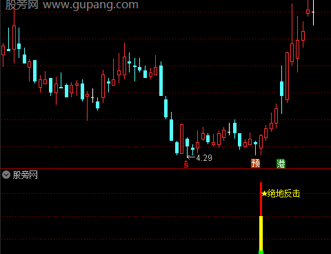 通达信绝地反击买入指标公式