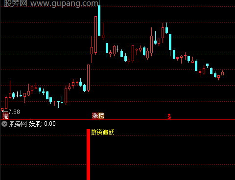 通达信游资追股指标公式