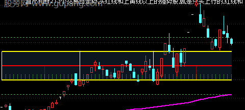 通达信高低丈量尺主图指标公式