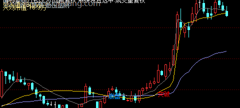 通达信金尊主图指标公式