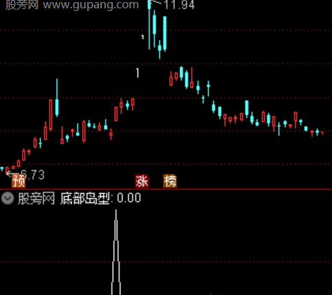 通达信趋势主力吸筹选股指标公式