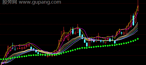 通达信神器均线主图指标公式