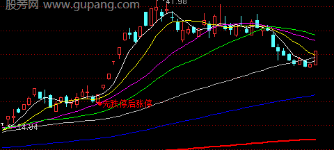 通达信异动形态主图指标公式