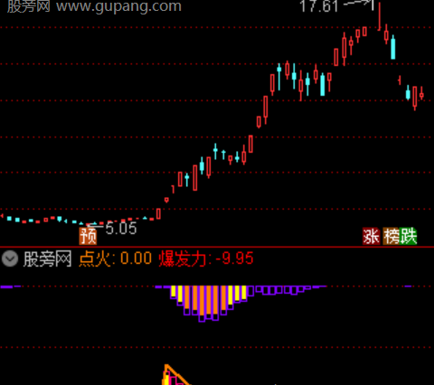 通达信捉妖通道主图指标公式