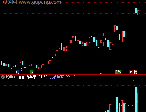 通达信换手率地量指标公式