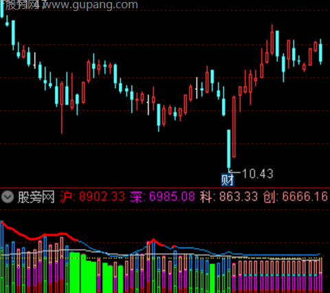 通达信涨停质量评估指标公式