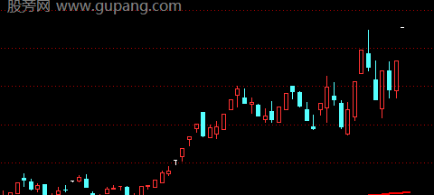 通达信年线看大势主图指标公式