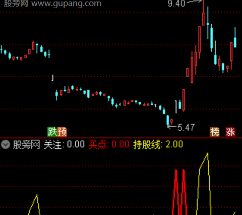 通达信单一均线成本主图指标公式