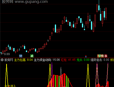 通达信看主力指标公式
