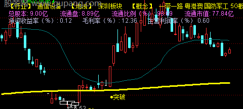 通达信风云榜主图指标公式