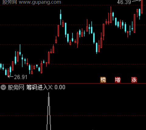 通达信强势先锋选股指标公式