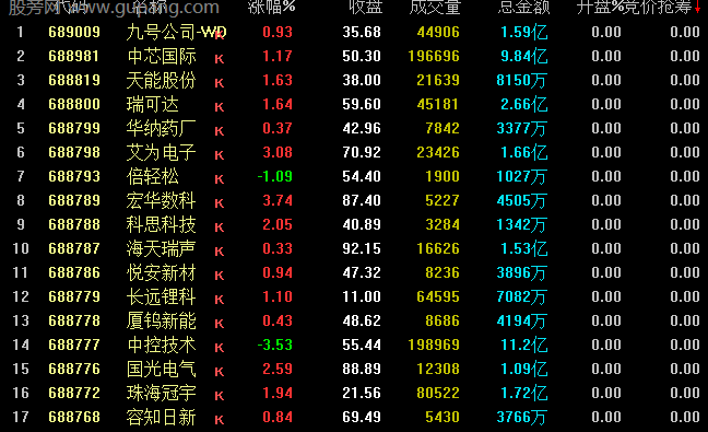 通达信竞价抢筹排序指标公式