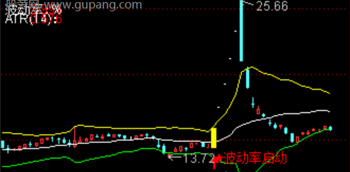 通达信大底资金异动指标公式