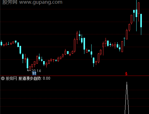 通达信股道漫步趋势选股指标公式