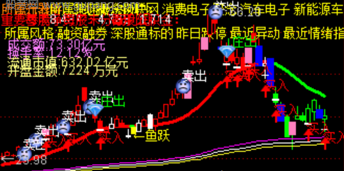 通达信全能操盘王主图指标公式