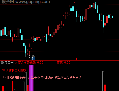 通达信启动大资金指标公式
